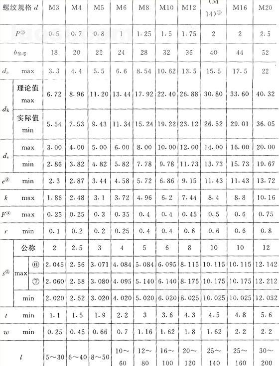 國(guó)標(biāo)號(hào)gb/70.3-2000內(nèi)六角沉頭螺絲，