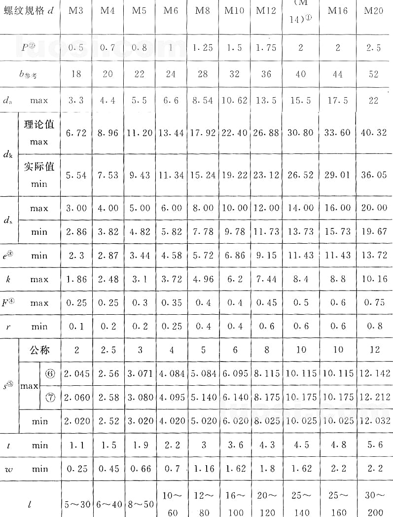 國(guó)標(biāo)號(hào)gb/70.3-2000內(nèi)六角沉頭螺絲，